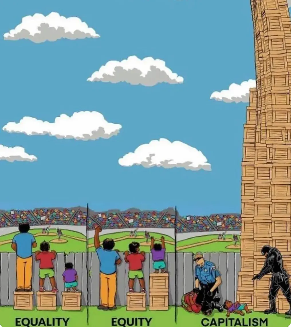 This image is a digital illustration divided into three panels, each depicting a different societal structure through the metaphor of individuals trying to watch a baseball game over a tall fence. Each panel contrasts the concepts of "Equality," "Equity," and "Capitalism."  Panel 1: Equality - Description: Each of the three individuals—an adult, a child, and a toddler—receives one wooden crate to stand on. - Outcome: The adult can easily see over the fence, the child can barely see, and the toddler is too short and looks into the fence. Panel 2: Equity - Description: Crates are redistributed according to need: the adult has none, the child has one, and the toddler has two stacked. - Outcome: All individuals can see over the fence equally. Panel 3: Capitalism - Description: A large and towering stack of crates represents wealth concentration, while individuals face oppression. - Outcome: The adult is pinned down by a police officer, the child lies motionless, and a SWAT officer stands threateningly nearby.