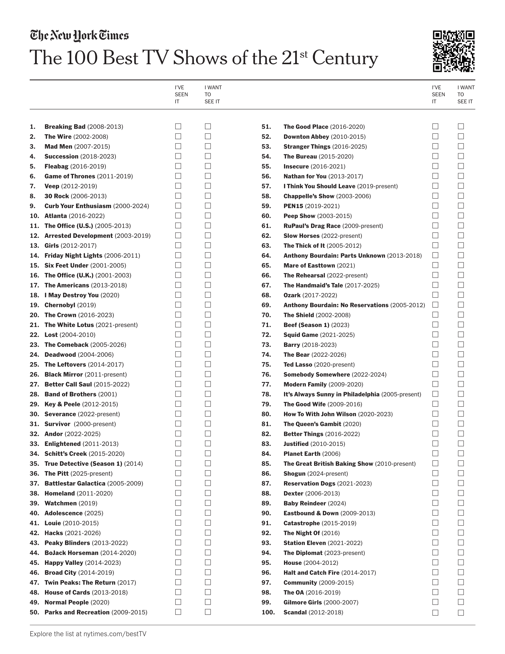 The New York Times’ final list of the 100 Best TV Shows of the 21st Century is now complete.